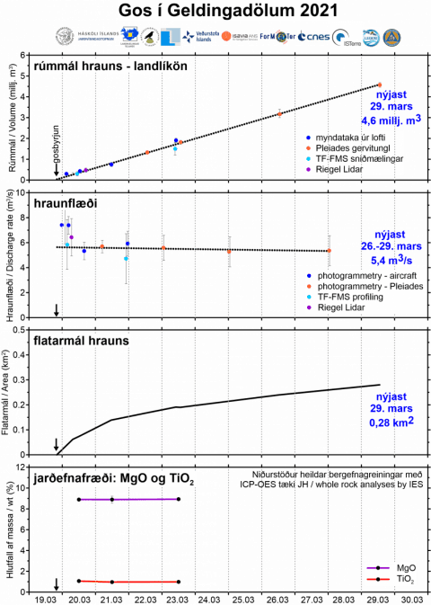 geldingadalir-grof_2021-03-29